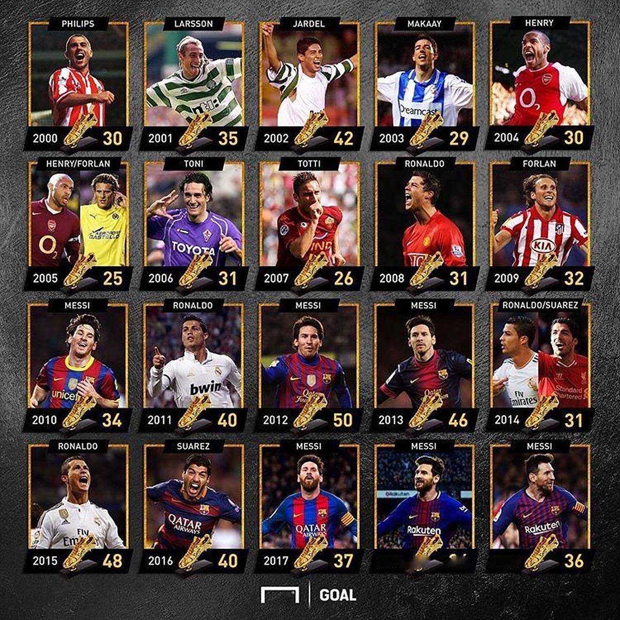 37岁智利老将亚历克西斯·桑切斯迎来西甲生涯百场里程碑（37岁智利名将亚历克西斯·桑切斯达成西甲生涯第100场）